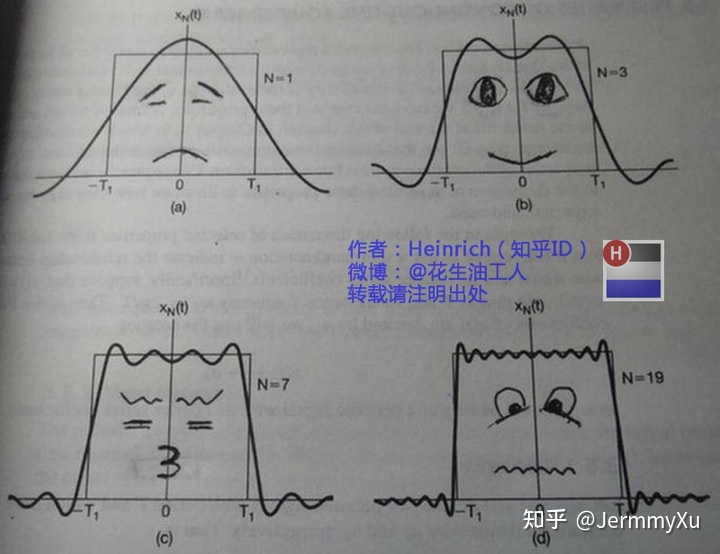 图片摘自：https://www.zhihu.com/search?q=%E5%82%85%E7%AB%8B%E5%8F%B6%E5%8F%98%E6%8D%A2%E4%B9%8B%E6%8E%90%E6%AD%BB%E6%95%99%E7%A8%8B&amp;amp;utm_content=search_suggestion&amp;amp;type=content