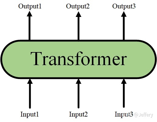黑盒子Transformer