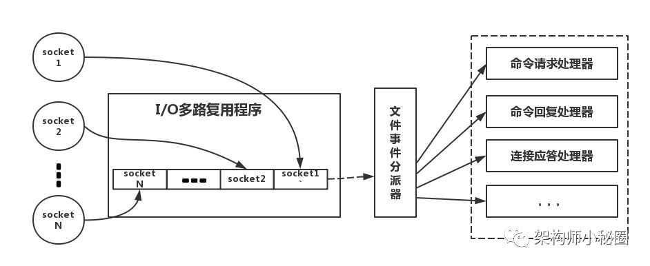 多路复用