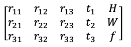 poses_bounds.npy的前15维参数。左边3x3矩阵是c2w的旋转矩阵，第四列是c2w的平移向量，第五列分别是图像的高H、宽W和相机的焦距f