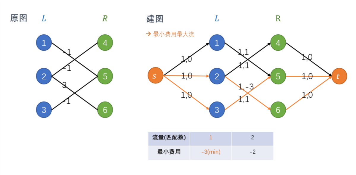 二分图2