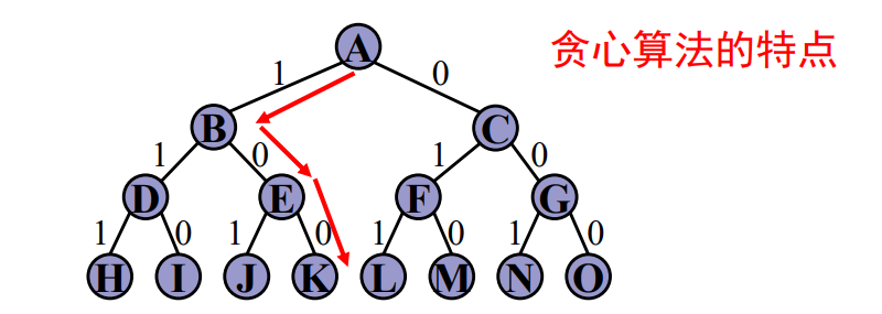 贪心算法