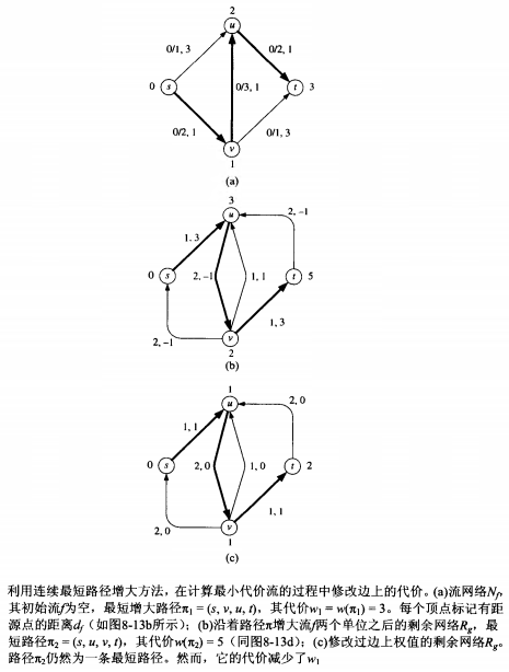 最小费用流