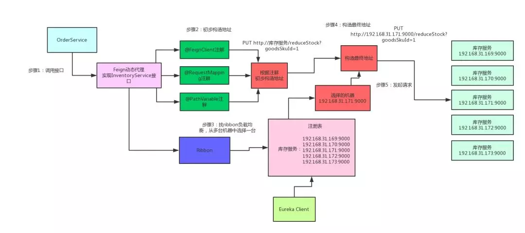 Ribbon组件