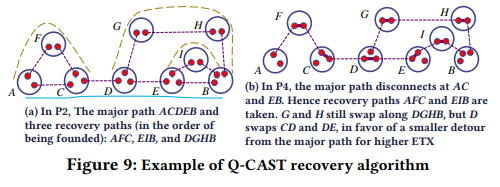 Q-CAST