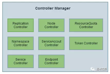 Controller Manager