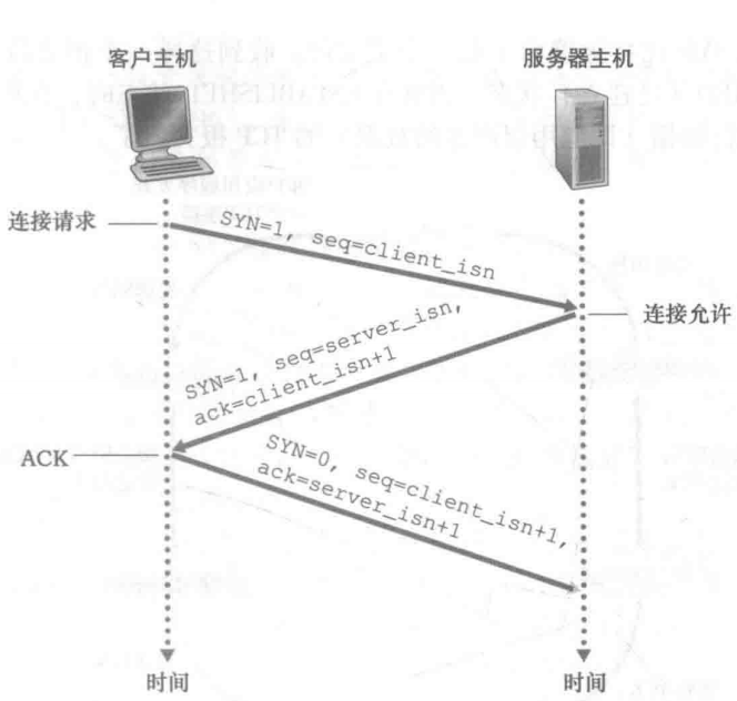 三次握手