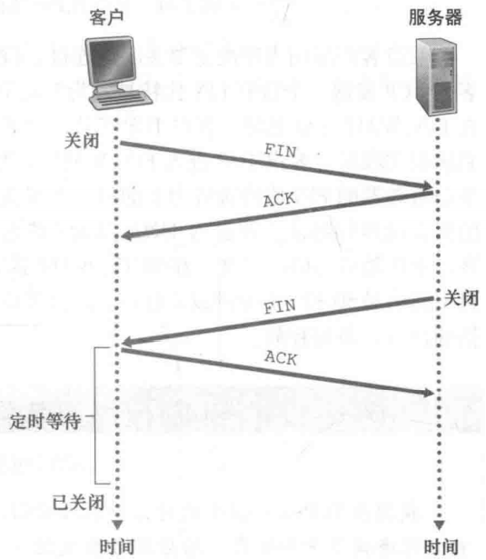 四次挥手