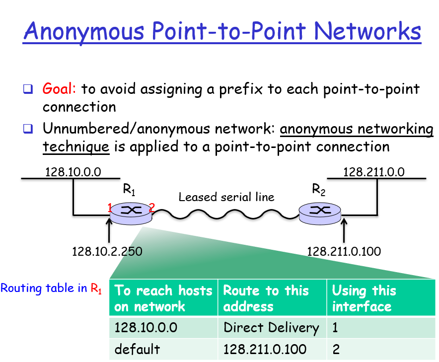 Anonymous P2P