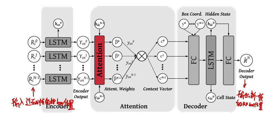 LSTM