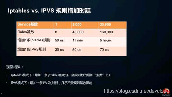 IPVS