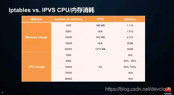 IPVS