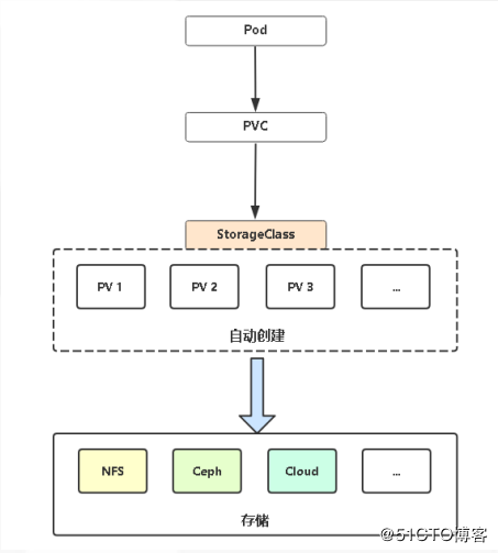 PV-PVC