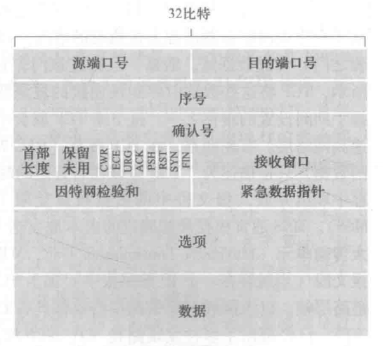 TCP segment