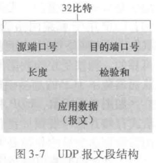 UDP