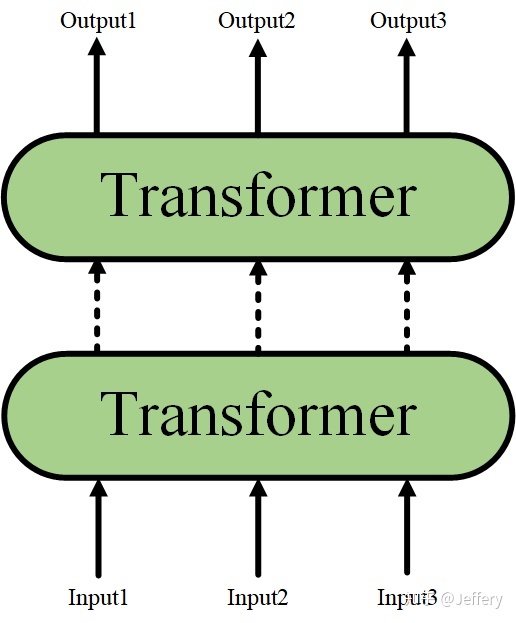 对Transformers进行堆叠