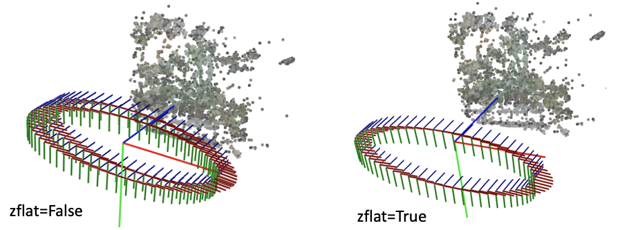 中间大的坐标系是世界坐标系,每一个小的坐标系对应一个相机的局部坐标系。红绿蓝(RGB)轴分别代表XYZ轴